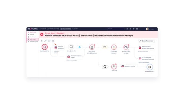 66560b03f3a92434cf670b1c Rezonate And Crowdstrike Integration