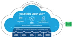 665dfef74d89a3c52927d025 Trend Micro Vision One 1 665dfef74d89a3c52927d025 Trend Micro Vision One 1