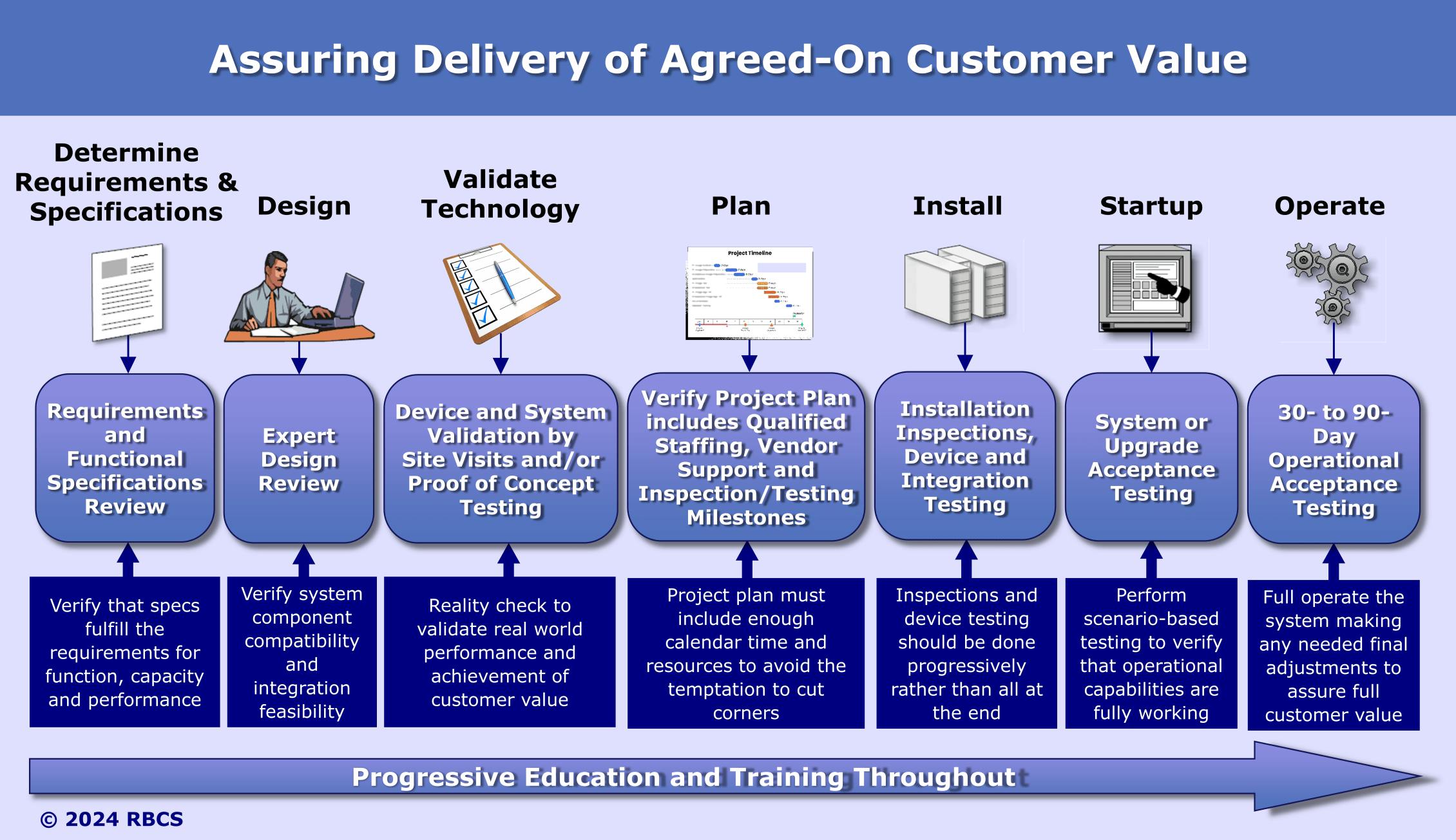 66772a70cf31f24975d7765d Systemdeploymentandvalueassuranceforarticle