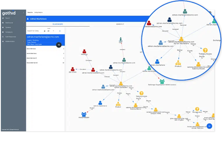 669009eb1cb8bf4a5d44796d Gathid Map Identities