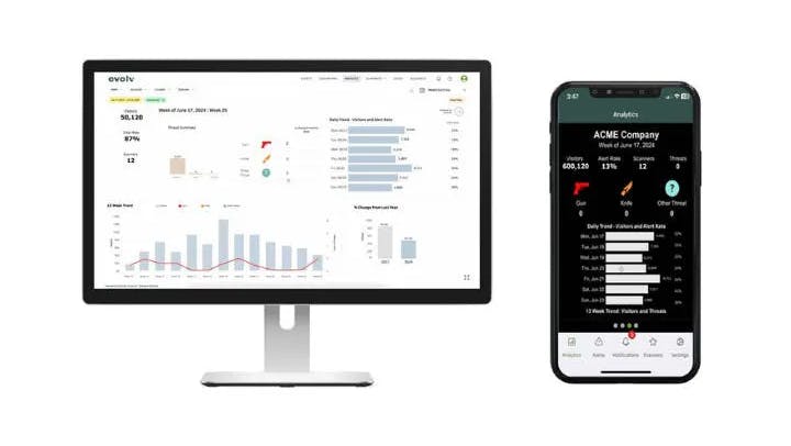 6697fec1080091c7281ef184 Zpaynx5lenntxngb Myevolv Dailyweeklymonthlyreports