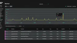 Adaptive Shield's Monitor presenting Indicators of compromise & unusual user behavior