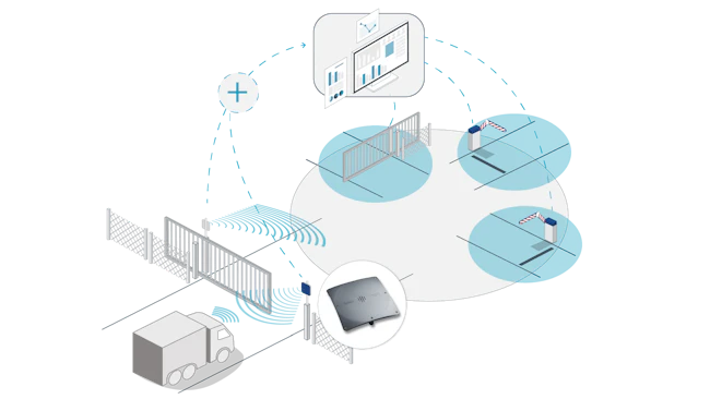 66b4d57314b051a173c8c5a5 Rfdi Long Range Reader With Access Control System