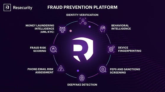 Resecurity Ecosystem
