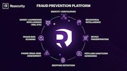 Resecurity Ecosystem Resecurity Ecosystem