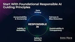 Info-Tech Research Group's 'Prepare for AI Regulation' blueprint highlights six responsible AI guiding principles and corresponding actions for IT leaders to plan and address AI risk and comply with regulation initiatives. Info-Tech Research Group's 'Prepare for AI Regulation' blueprint highlights six responsible AI guiding principles and corresponding actions for IT leaders to plan and address AI risk and comply with regulation initiatives.