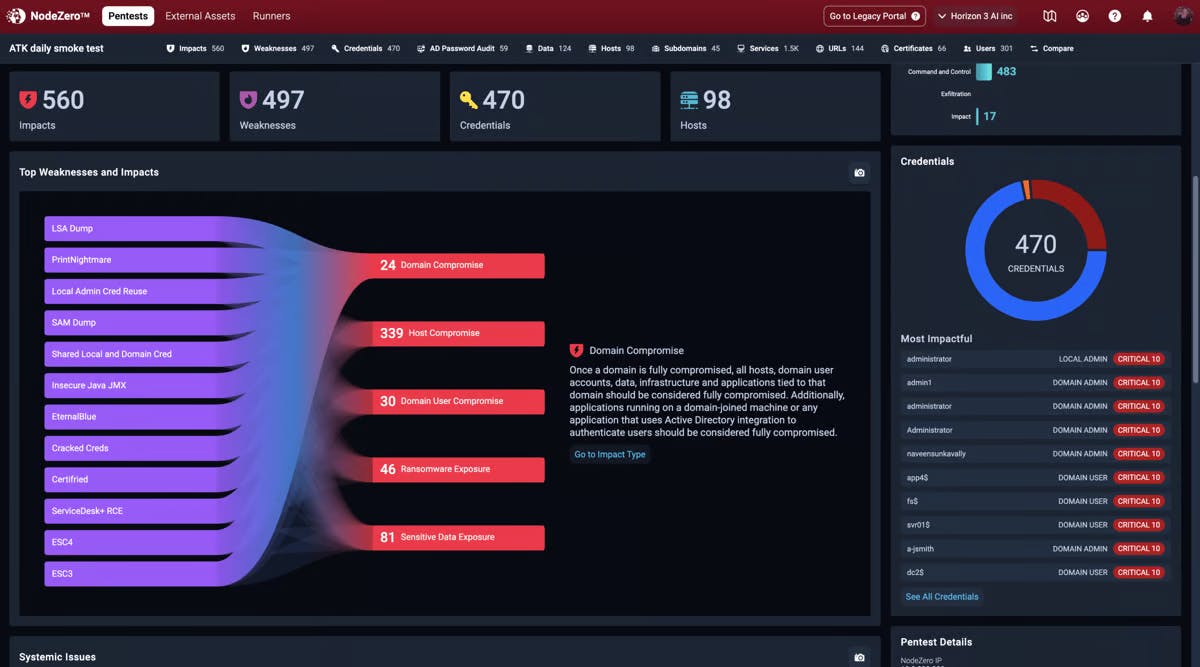 66bb892c741e450804bf1948 Whatisnodezerosankeydiagramdomaincompromise1