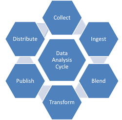 Many data sources are available to support risk intelligence in security. So, before we consider what data sources we put into the lake, we must determine what problem(s) we are trying to solve. Many data sources are available to support risk intelligence in security. So, before we consider what data sources we put into the lake, we must determine what problem(s) we are trying to solve.