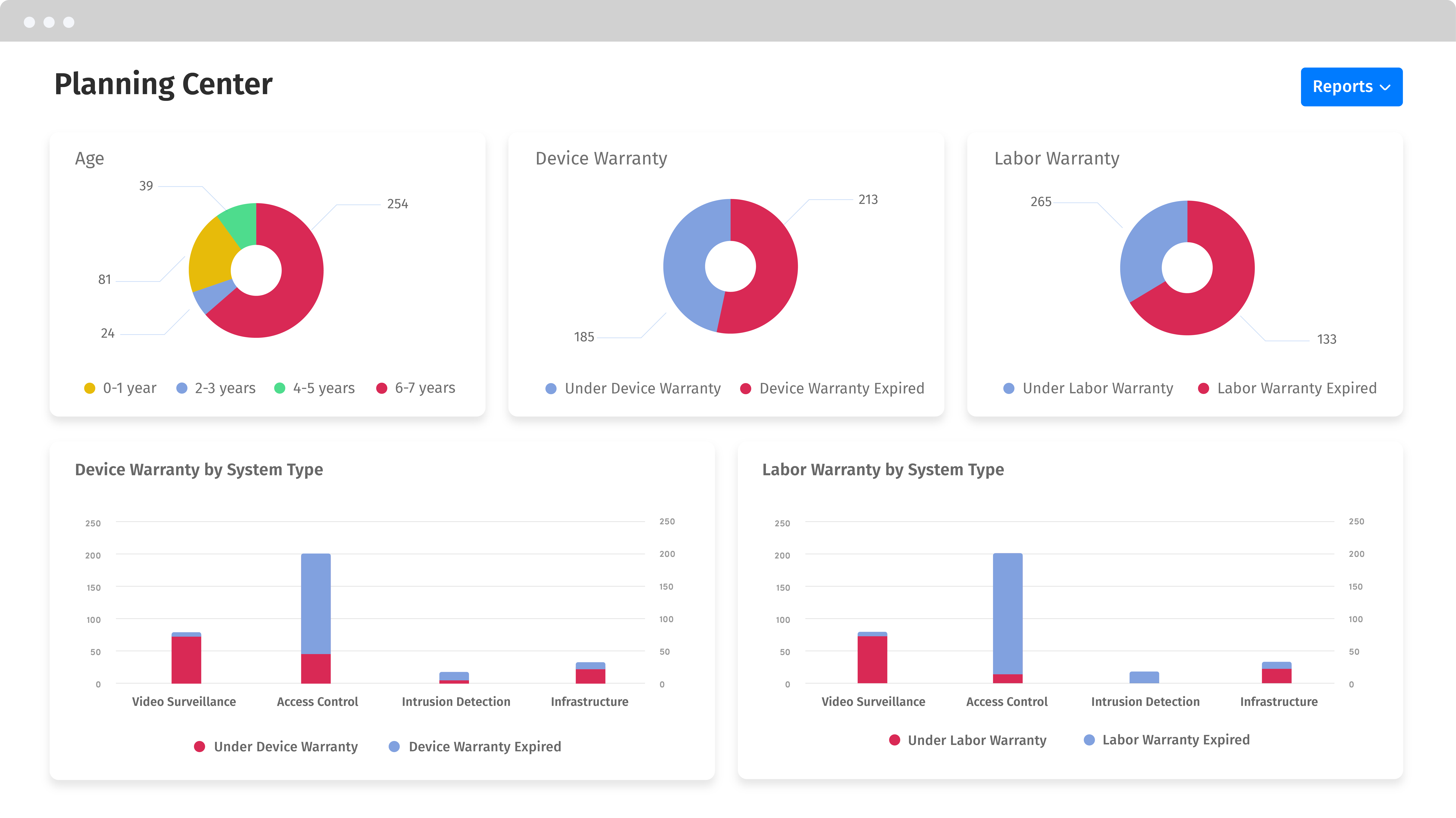 lifecycle_management_plan