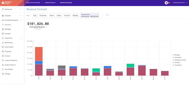 Software integration enables business owners to easily provide an investing company with all the information they want about revenue sources, recurring revenue, and operational performance. Software integration enables business owners to easily provide an investing company with all the information they want about revenue sources, recurring revenue, and operational performance.