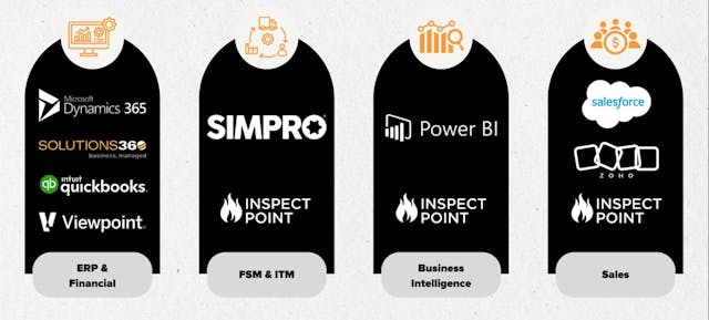 A tech stack can include a variety of business management software platforms, and integrating them can sometimes be tricky. A tech stack can include a variety of business management software platforms, and integrating them can sometimes be tricky.