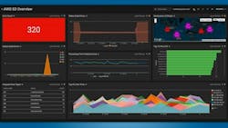 66cf773de0b3b36c19990cbd S3overview 1692x120021024x726 66cf773de0b3b36c19990cbd S3overview 1692x120021024x726