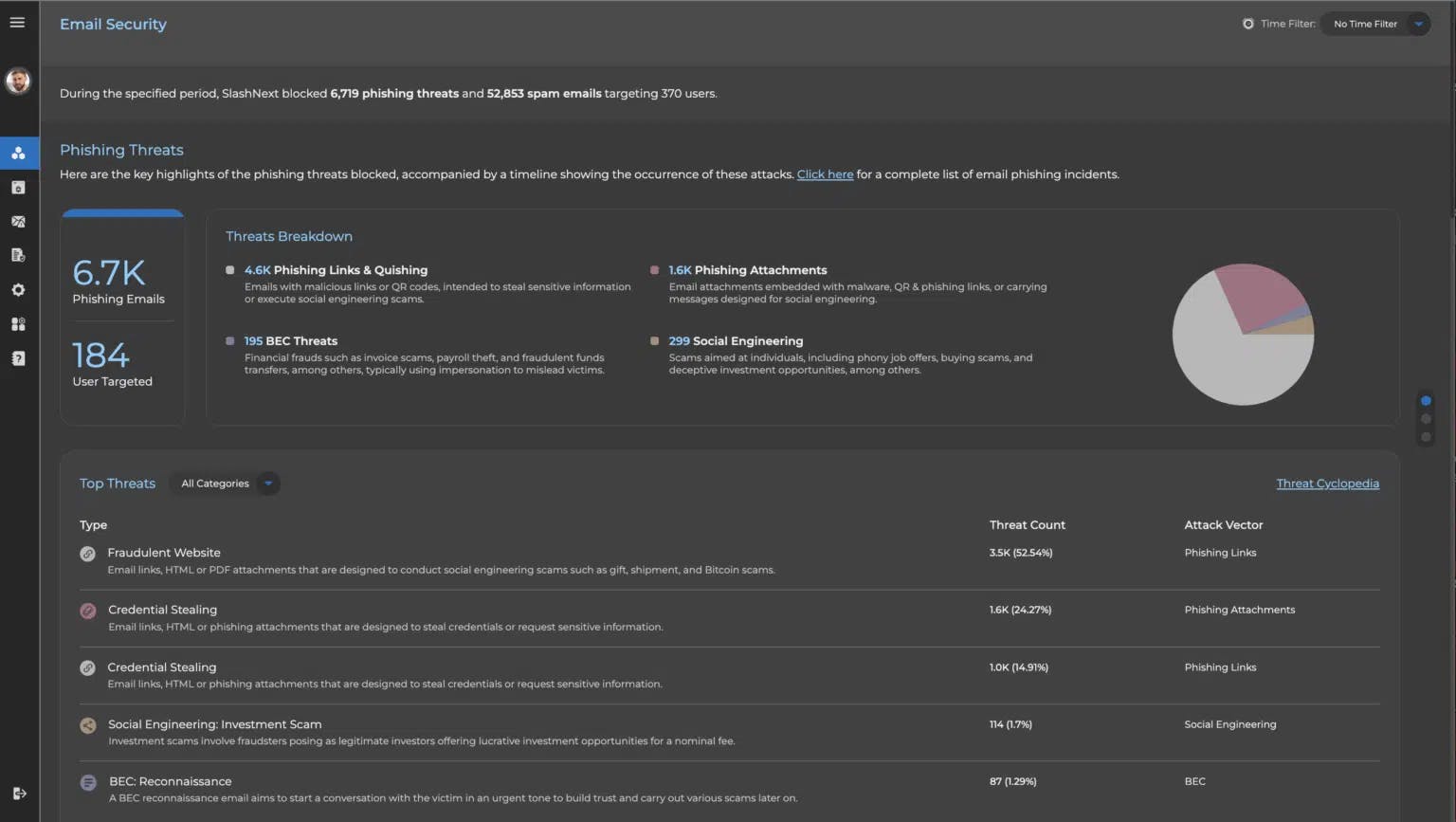 66da01b590649ec64c0abdd5 Emailsecurityphishingthreatssummarytopthreats1536x
