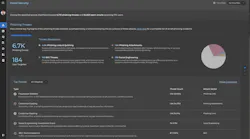 emailsecurityphishingthreatssummarytopthreats