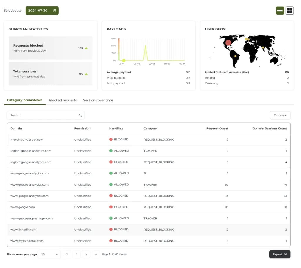 66e0869b90649e6b510aed24 Lokkerconsentstats1024x914