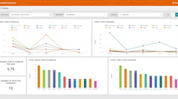 Tufin announces Orchestration Suite TOS R24-2