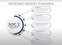 soc2 soc2
