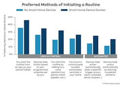 preferred_methods_initiating_routine preferred_methods_initiating_routine