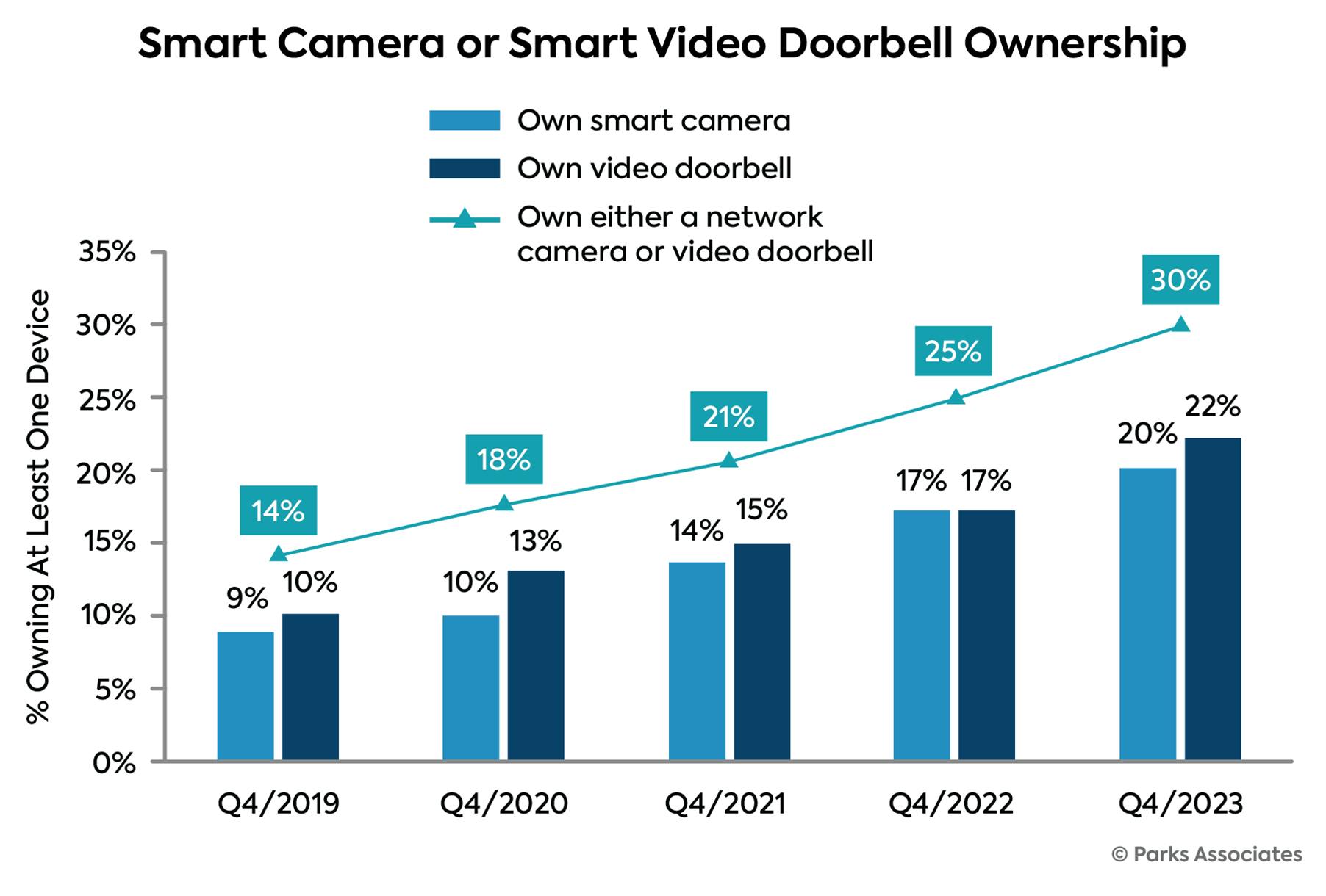 smart_camera_smart_video_graphic