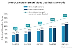 66ede2cb7458d811e5f238ca Smart Camera Smart Video Graphic 66ede2cb7458d811e5f238ca Smart Camera Smart Video Graphic