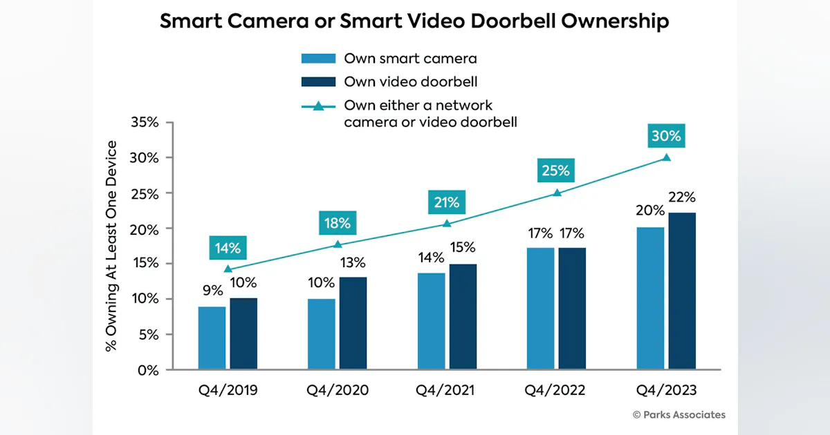 The Smart Money: Smart Video, Automation, and EcoSystems The Smart Money: Smart Video, Automation, and EcoSystems