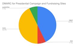 dmarc_chart_2 dmarc_chart_2