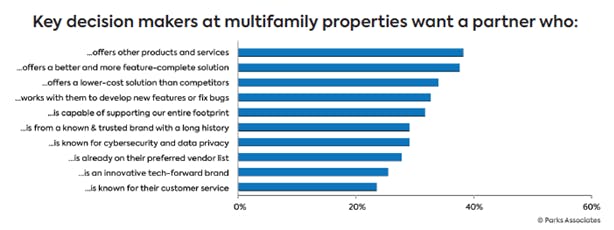 671fad1a1cbd018046974c56 Key Decision Makers