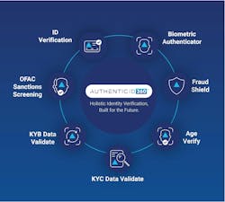 671faeb71cbd018621974c70 Authenticid360wheel 671faeb71cbd018621974c70 Authenticid360wheel