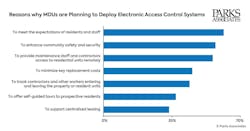 chart_pa_reasons_why_mdus_are_planning_to_deploy_e chart_pa_reasons_why_mdus_are_planning_to_deploy_e