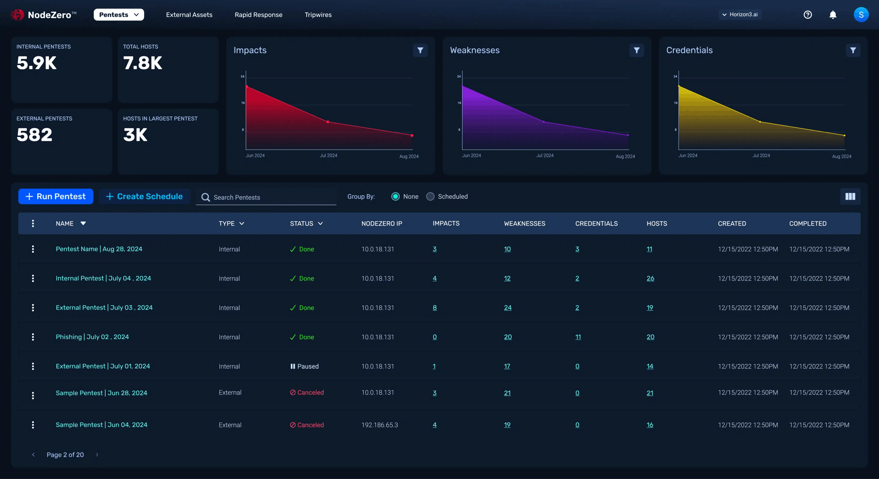 67339683ac9f1567141f723f A Pentestpagemodern Q32024