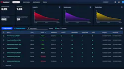 Horizon3.ai launches NodeZero Kubernetes Pentesting