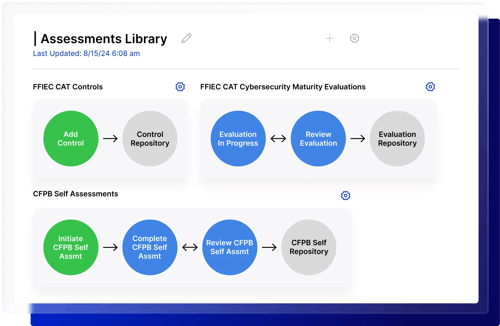 67365c2eeba8b55a21b832e0 Holisticbankingsolutionassessmentgraphicrevised