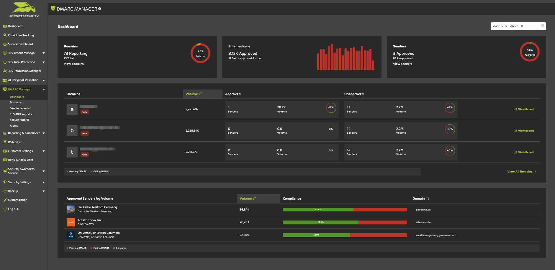673cf3d8b3dacfd73a3e62ff Dashboard Dmarc En