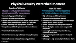 Figure 1. Physical Security Watershed Changes Figure 1. Physical Security Watershed Changes
