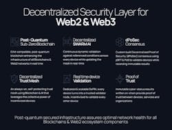 infographic infographic