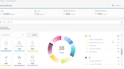 Cato Networks introduces SASE-native IoT/OT security solution