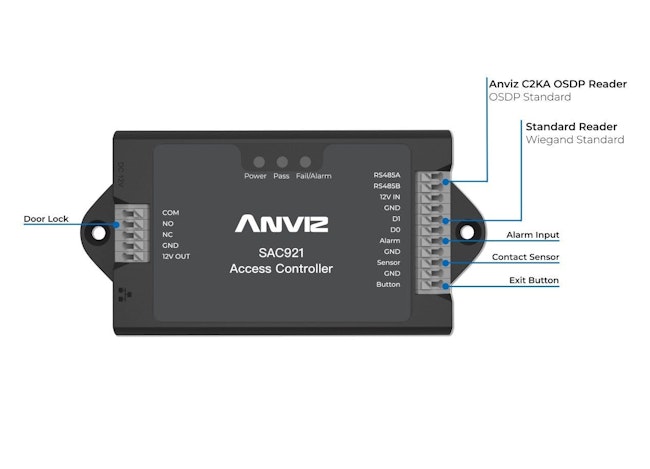 675ca6586a29a14573a3de6b Anviz Access Controller Support Wiegand Osdp
