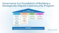 info_tech_research_group_strengthening_cybersecuri info_tech_research_group_strengthening_cybersecuri