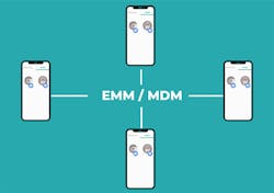 An organization's existing enterprise mobility management system (EMM) distributes Hypergate securely to company and/or personal smartphones for secure access. An organization's existing enterprise mobility management system (EMM) distributes Hypergate securely to company and/or personal smartphones for secure access.