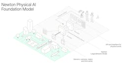 67994cd8f78709711e874d6f Archetype Ai Newton Physical Ai Model 67994cd8f78709711e874d6f Archetype Ai Newton Physical Ai Model