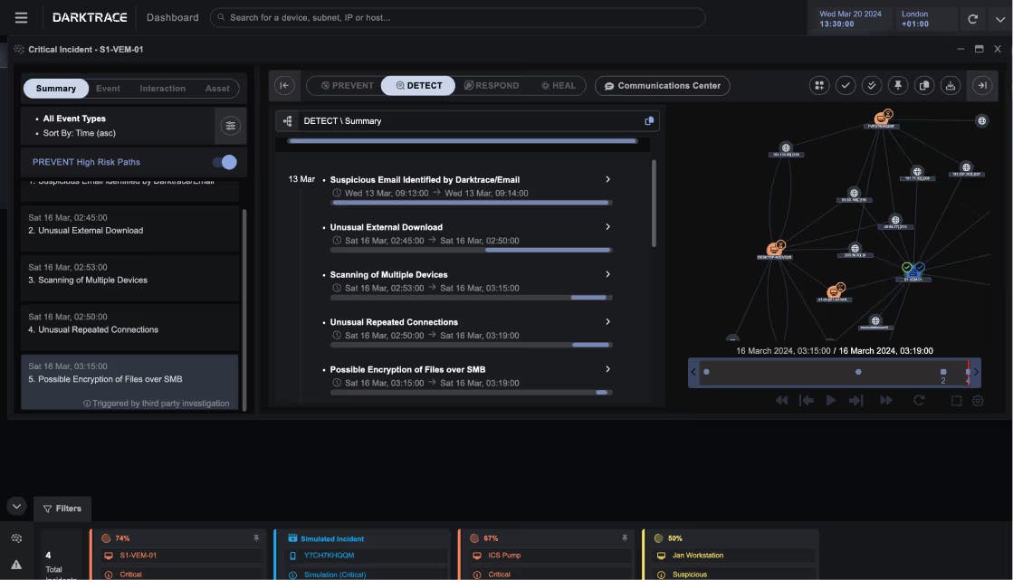 Aviso transforms risk into resilience with Darktrace ActiveAI