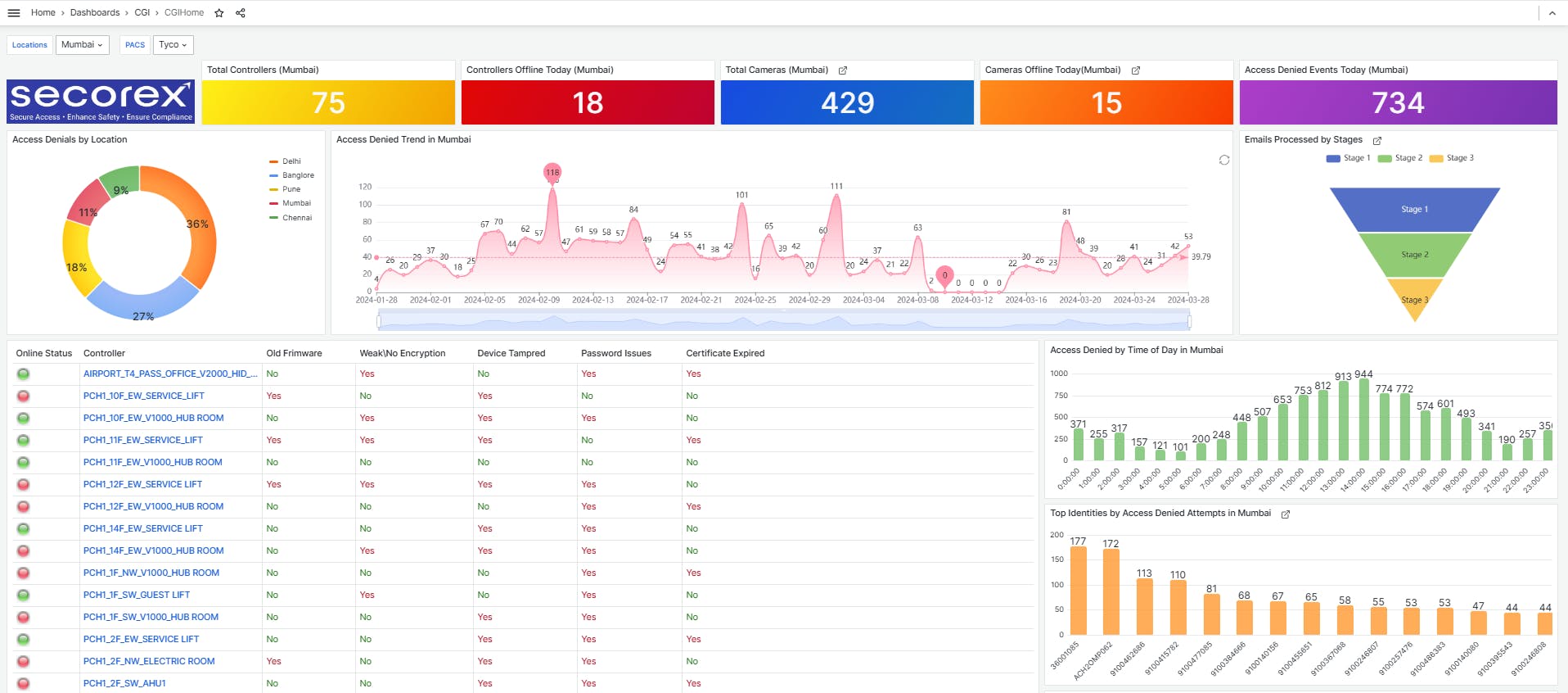 67bcccbbbaf2a9309d7bfda7 Secorex Ia