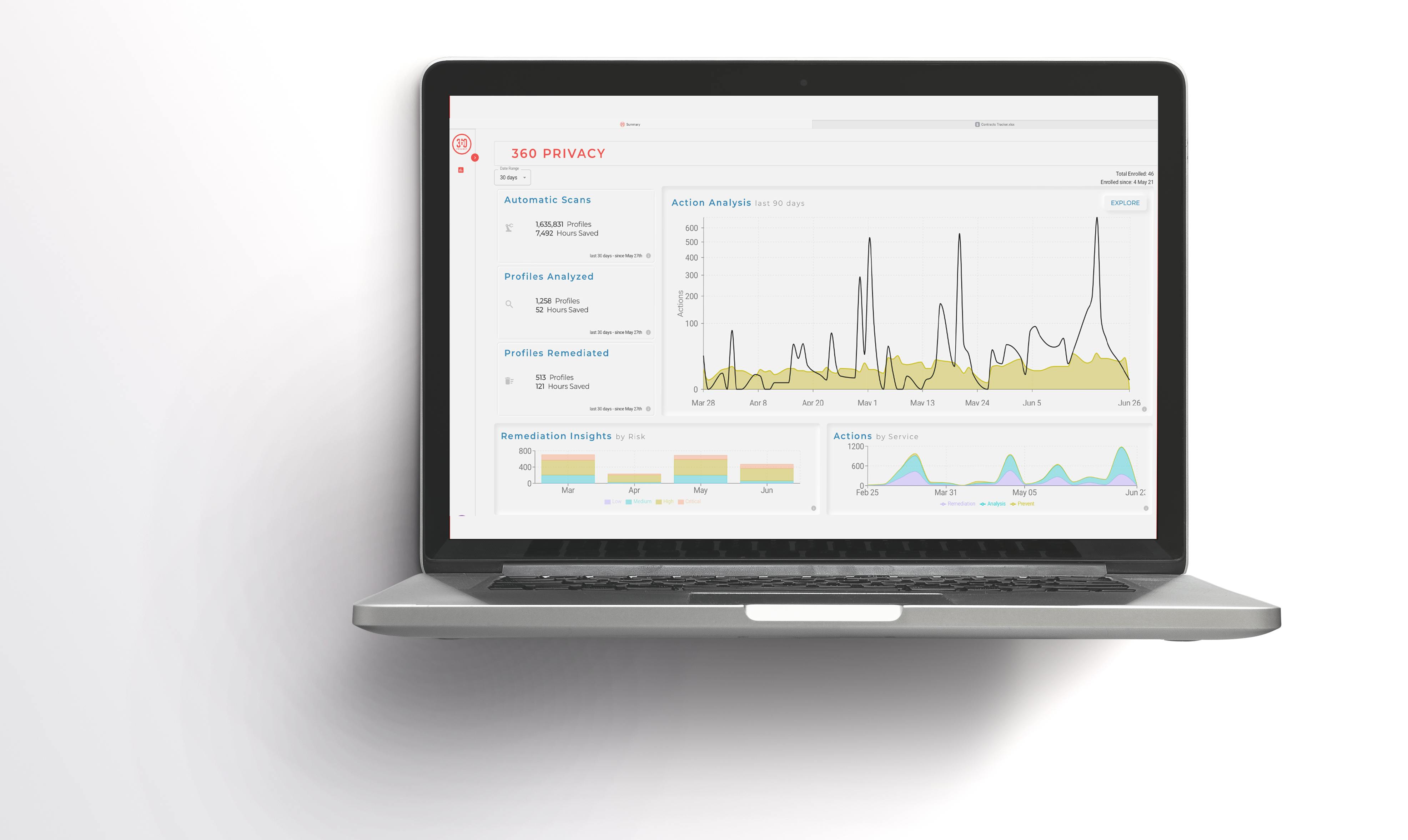 67be0ca47683d25dda6075bb 360 Privacy Dashboard