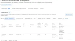 Cloudflare expands threat intelligence with comprehensive, real-time events platform