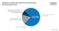 chartpa_adoption_of_security_system__professional_ chartpa_adoption_of_security_system__professional_