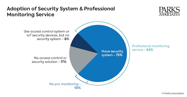 chartpa_adoption_of_security_system__professional_