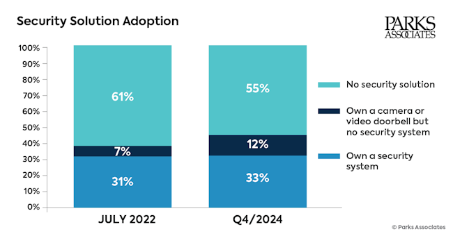 67d9cd0bced70d1648b1755c Chartpa Security Solution Adoption 1200px 2