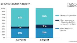 chartpa_security_solution_adoption_1200px_2