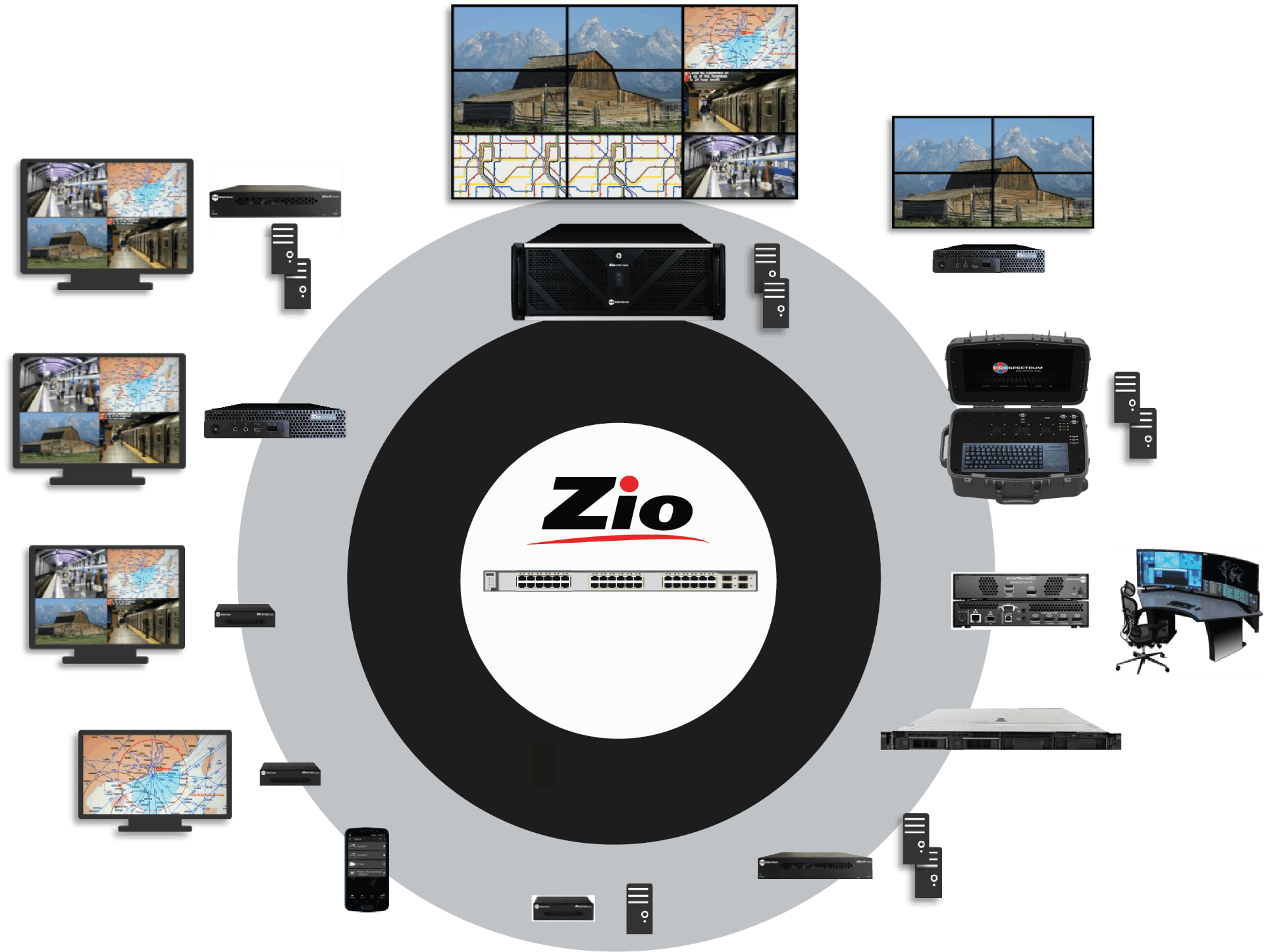 thumbnail_zio_platform