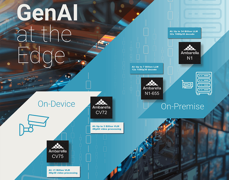 Ambarella debuts next-generation edge genAI technology at ISC West